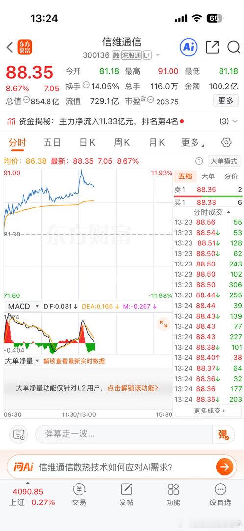 上周卖出的。信维通信。今天狂拉10个点