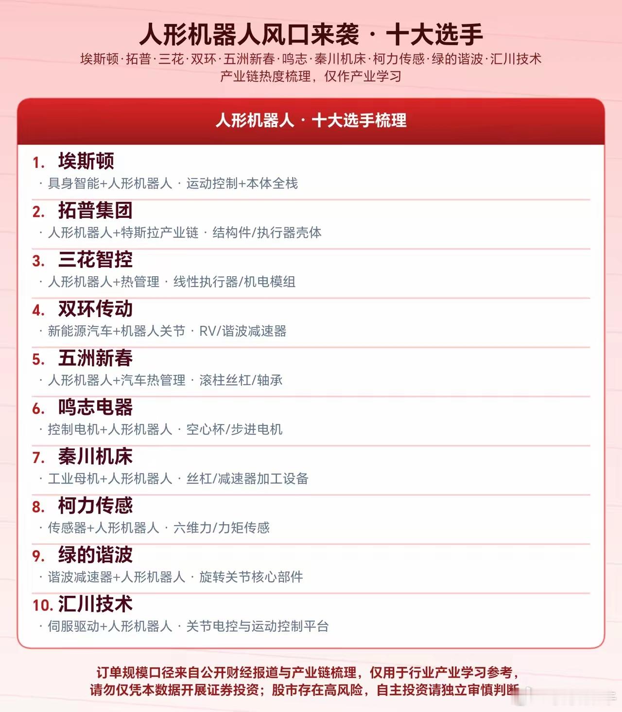 人形机器人，十大选手