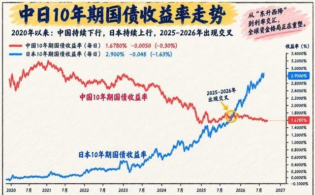 三十年的风水轮流转，全球资本最想薅的羊毛，终于套到了人民币头上过去几十年，全