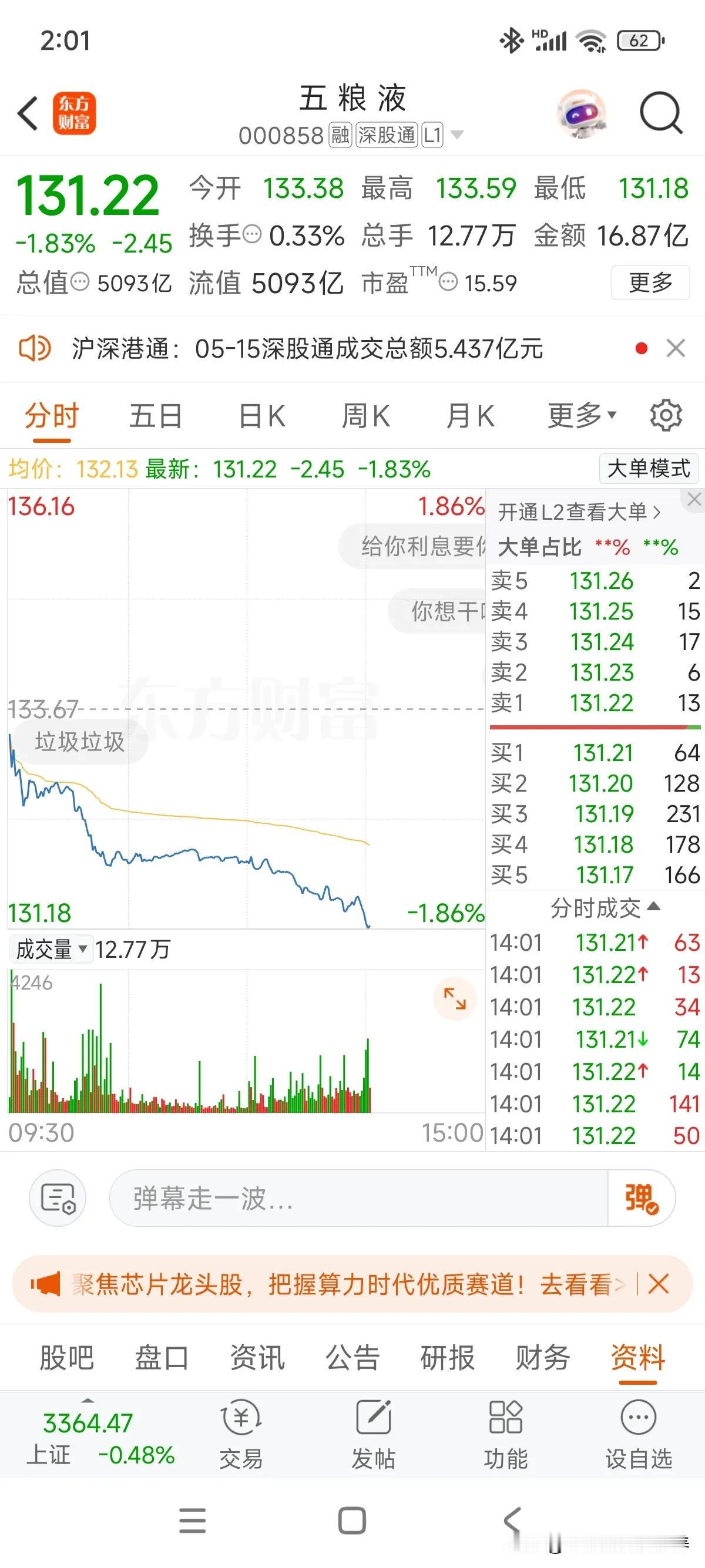 五粮液虽然目前没亏钱，但属于今年账户内最拖后腿的个股，5000多亿市值的个股，期