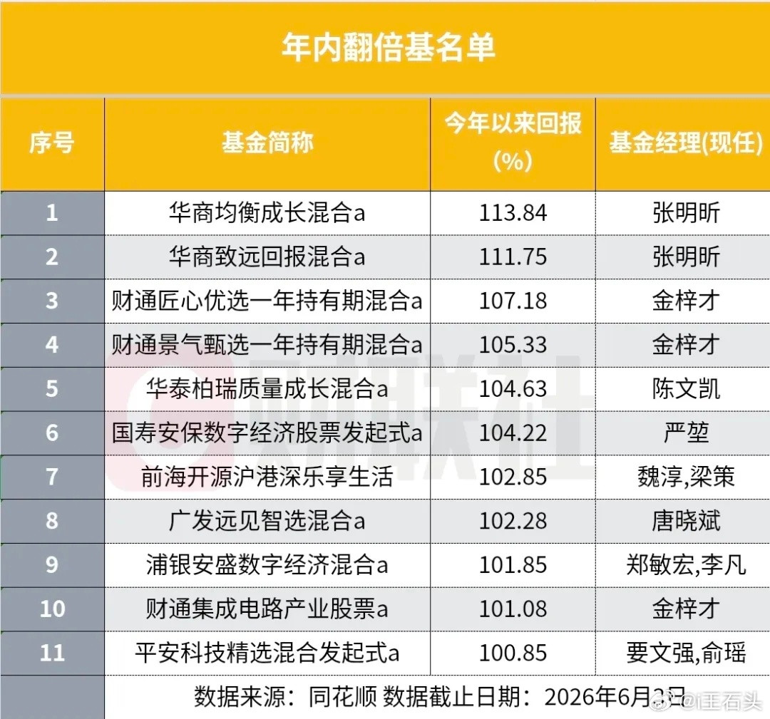 吹爆说明到顶了！！！