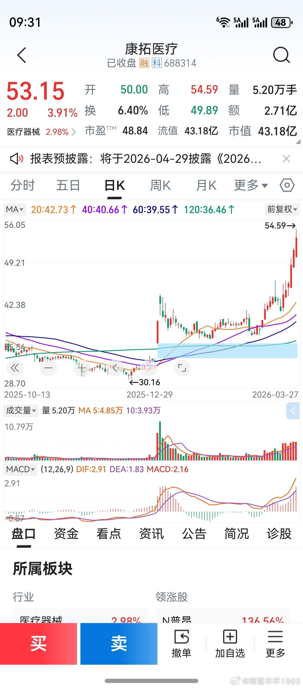 上周自选股较好的，是康拓医疗。至于奥瑞德之流，是看不懂的炒作。个人选股，只看中期