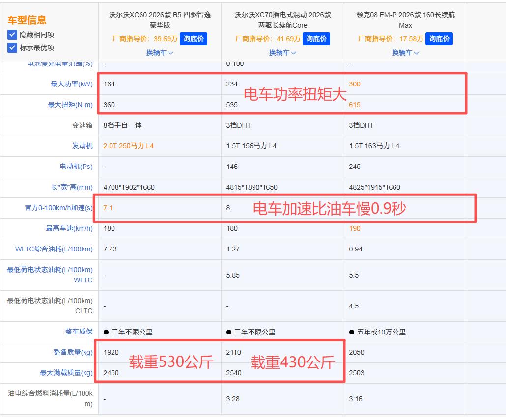 沃尔沃XC70一言难尽，不用跟别人比，跟自己的弟弟XC60比一下，电车比油车加速