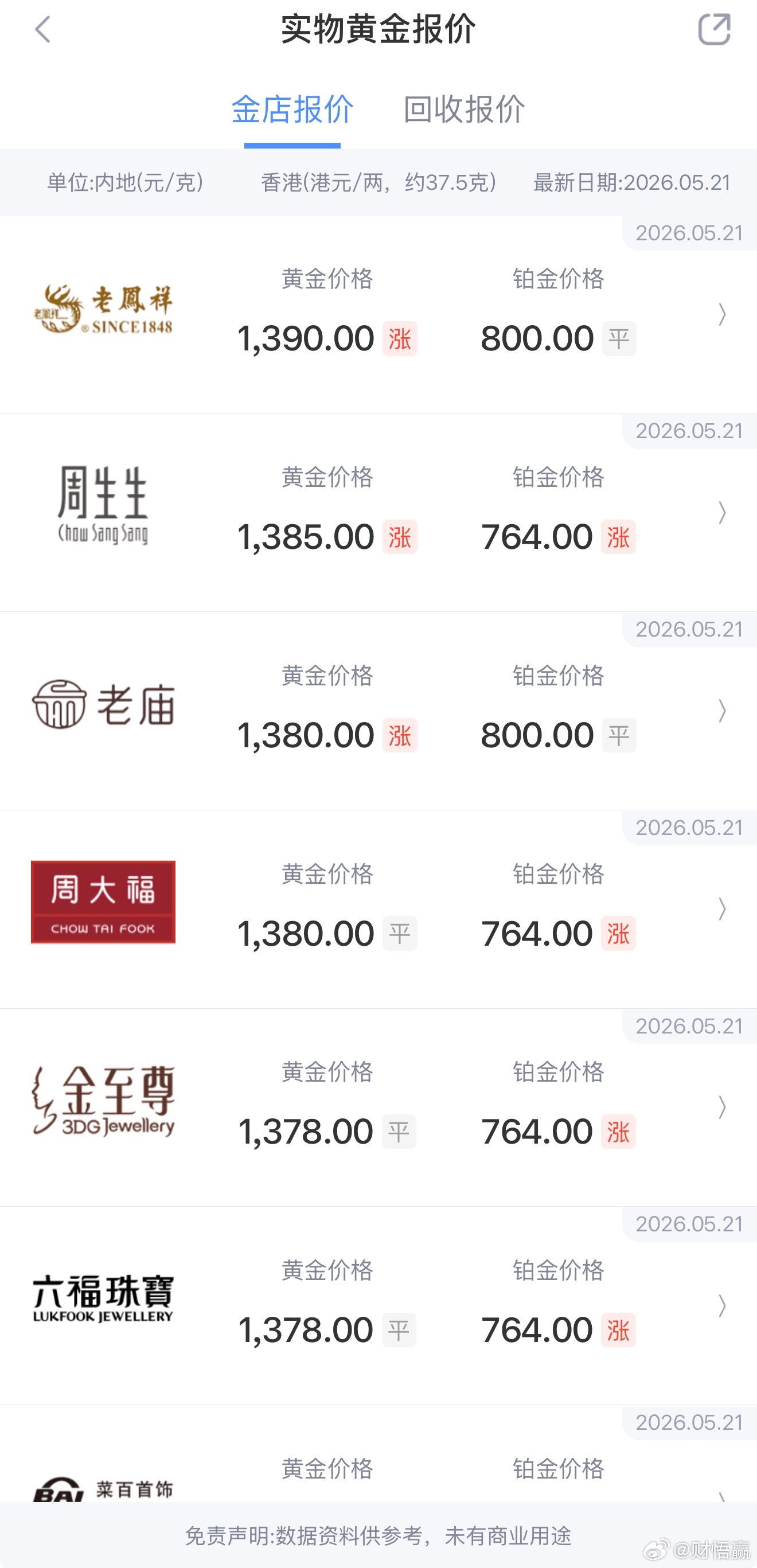 实体金价
