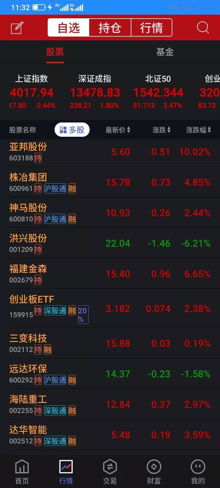 2025.11.13，昨天一片惨淡，全面大跌，大亏了961元，最多的时候亏了一千