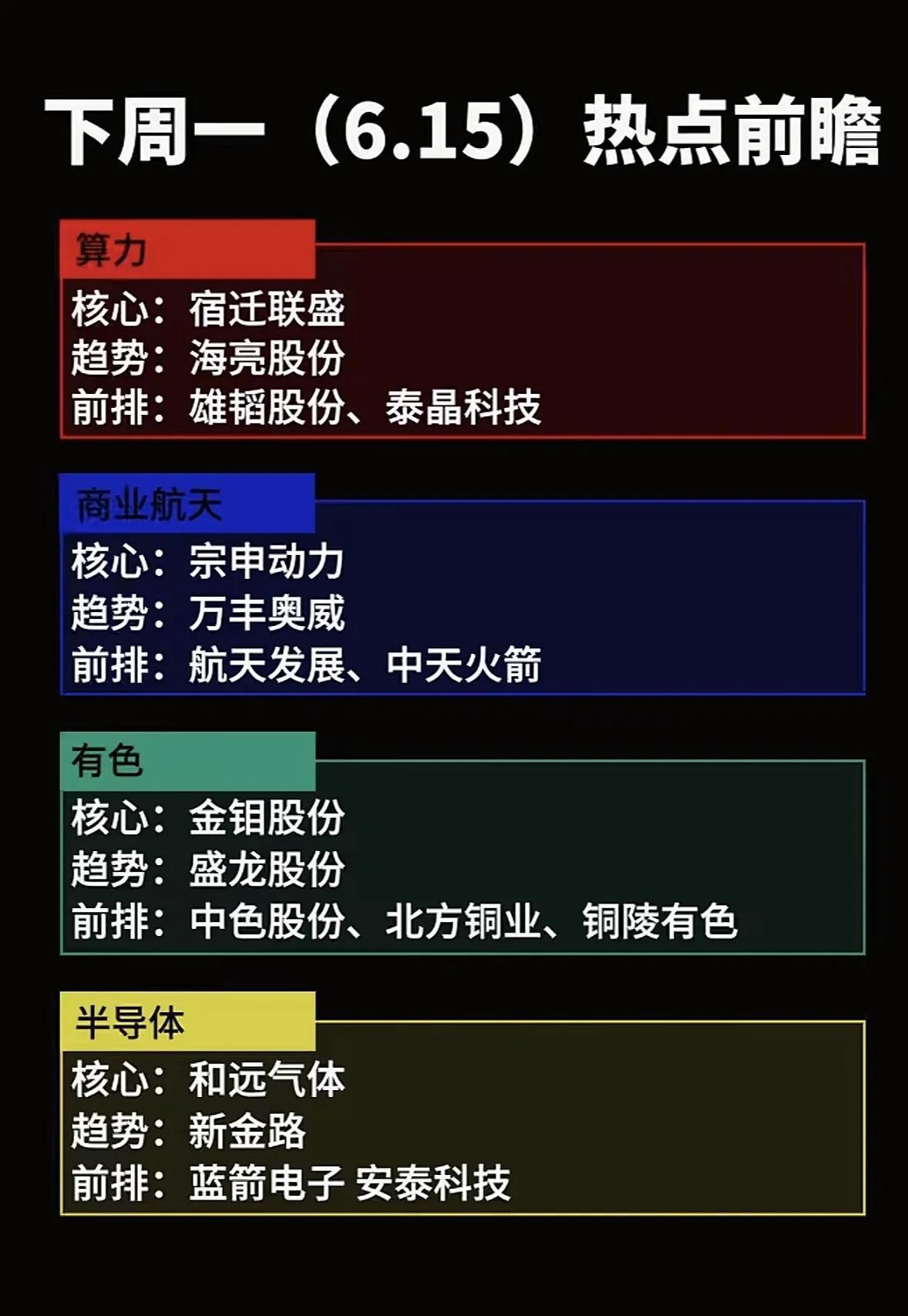 早上好祝大家周末愉快6月15日下周热点前瞻：算力、商业航天、有色、半导体四大板块