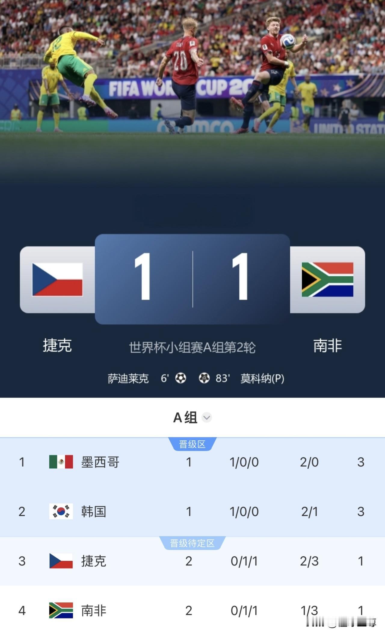 伤敌一千自损八百，捷克1-1南非可能要携手出局了！笔墨论球决战世界杯在刚刚