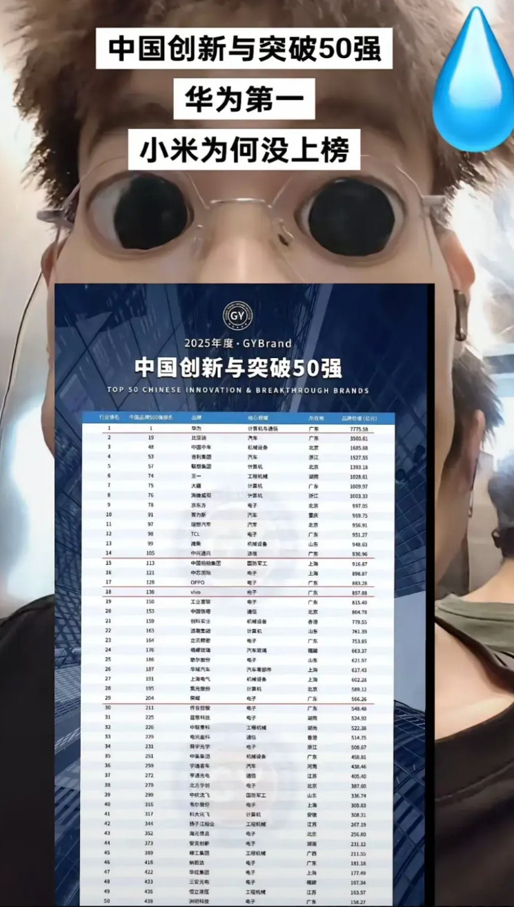 我是真纳闷啊！最近看到那个“中国创新与突破50强”榜单，华为排第一，这我没话