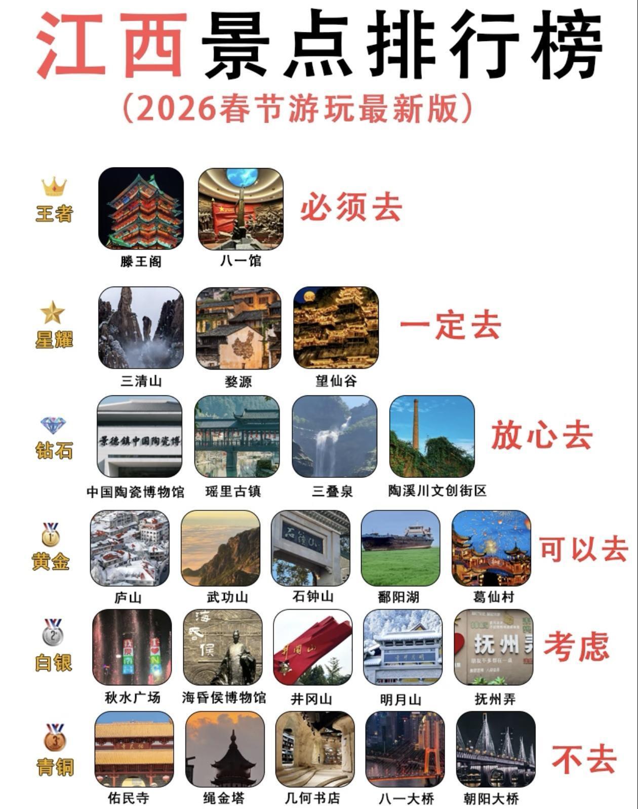 2026春节最新版～江西景点段位排行榜出炉！