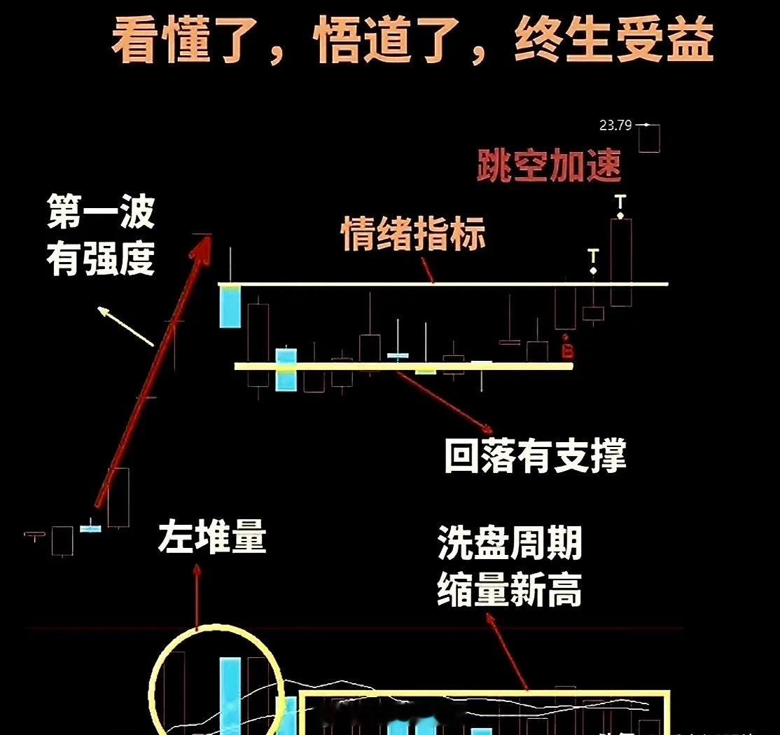 如果你觉得现在的生活很苦很累，那我建议你来试试股票投资，能不能赚到钞票不敢保证，