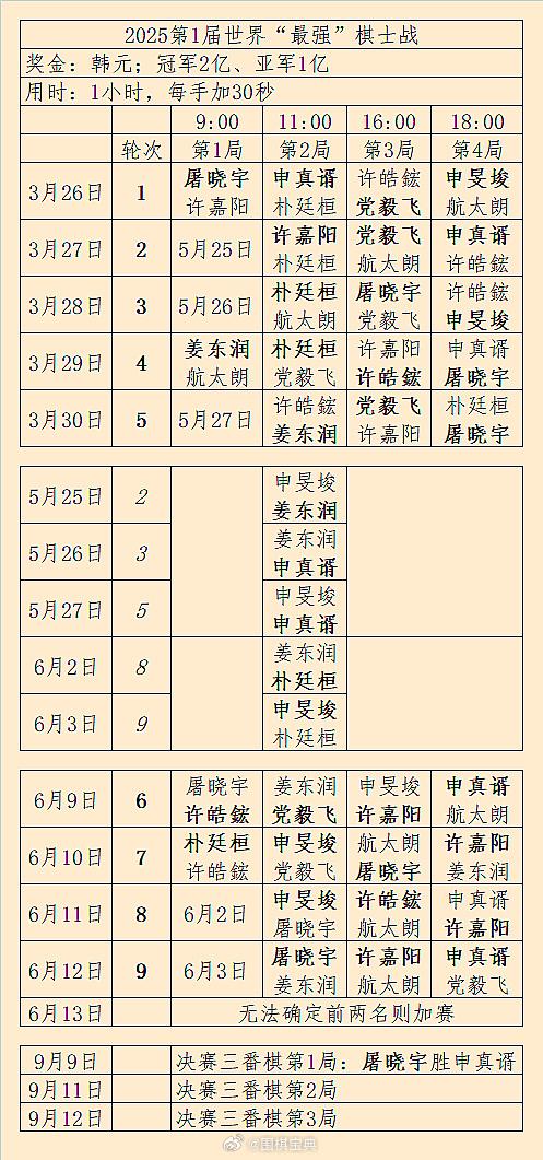 屠晓宇1-0领先申真谞：第1届世界最强棋士战决赛第1/3局战罢，11日12点第2