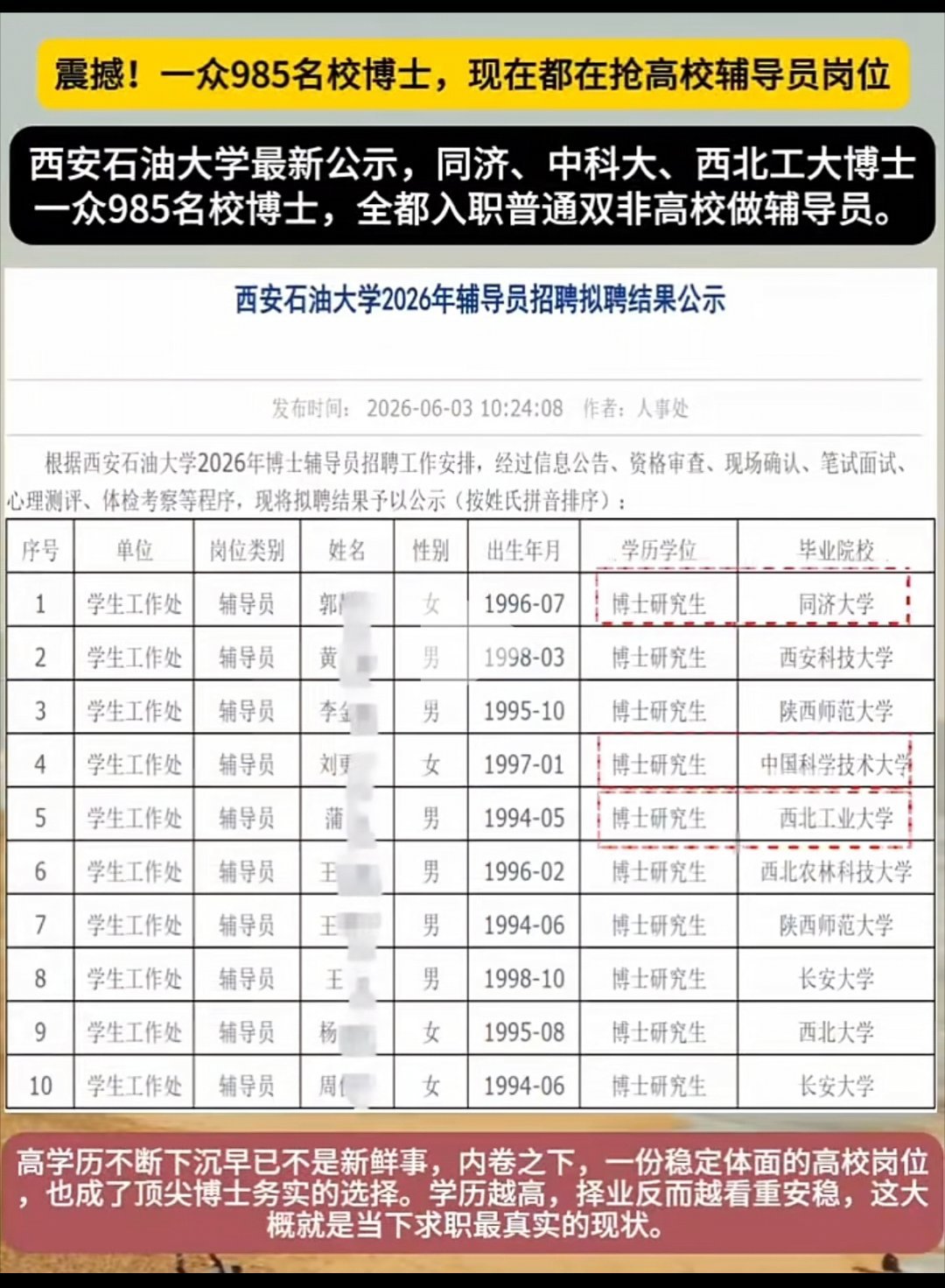 辅导员已经全面博士化了，太卷了