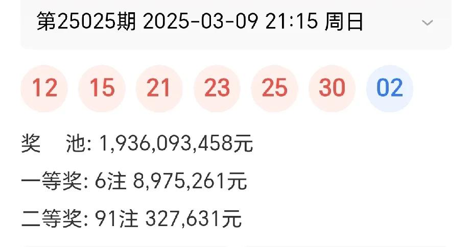 双色球第25025期开出6注897万余元的一等奖。浙江2注，其余各地均1注。二