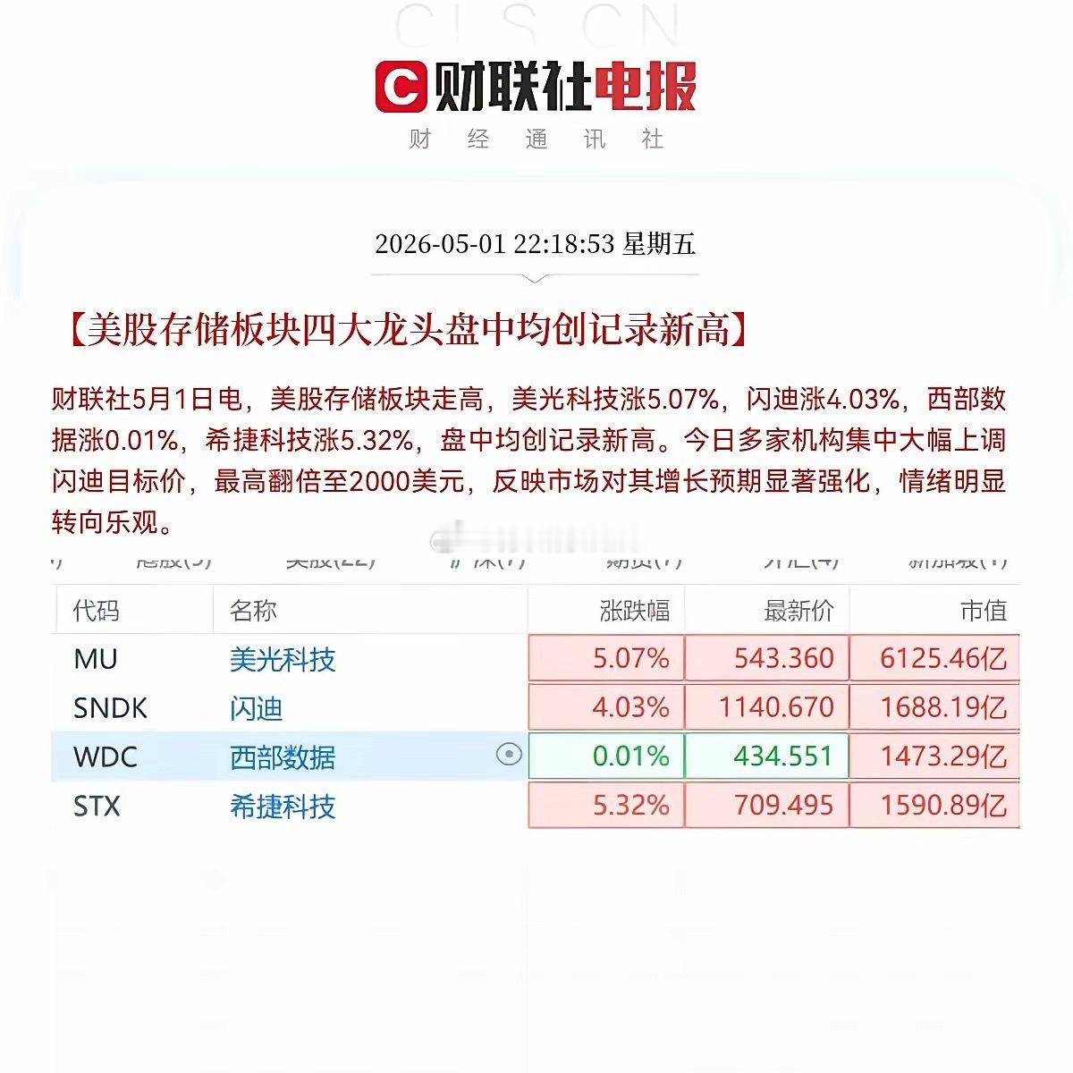 利好！利好来了！满仓这个板块的小伙伴们，这个假期可以尽情的游玩了，不出意外的话，