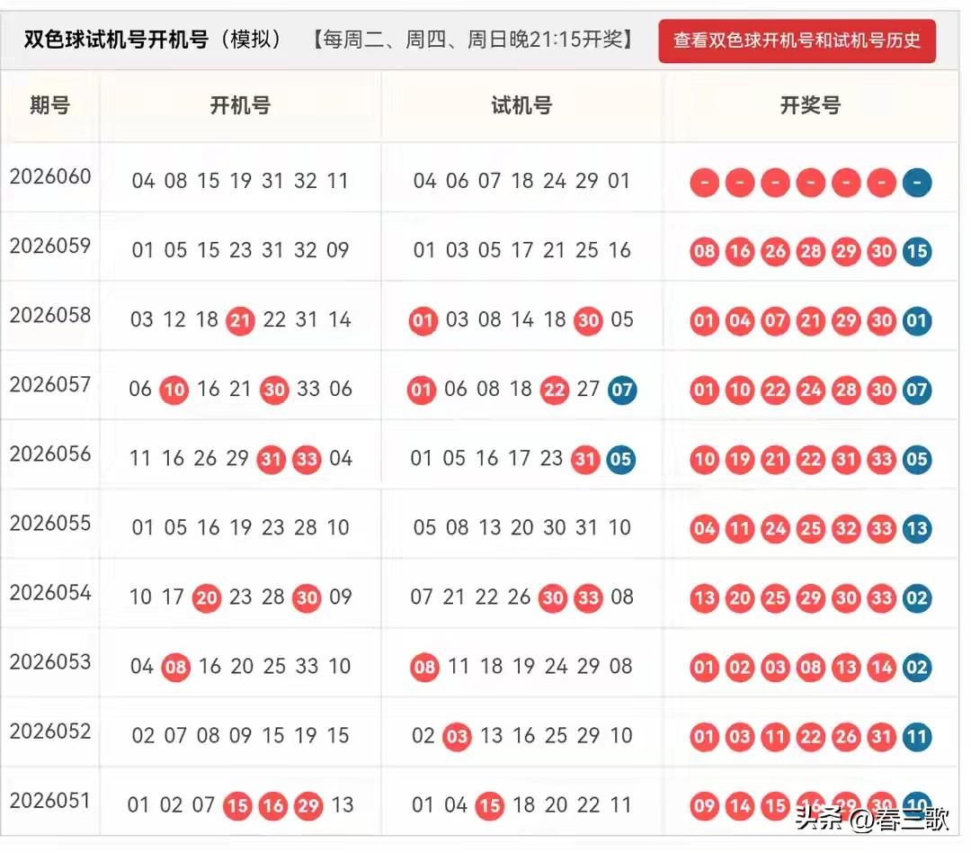 双色球26060期开机号➕试机号来了，仅供娱乐参考！24码大底：01,03,