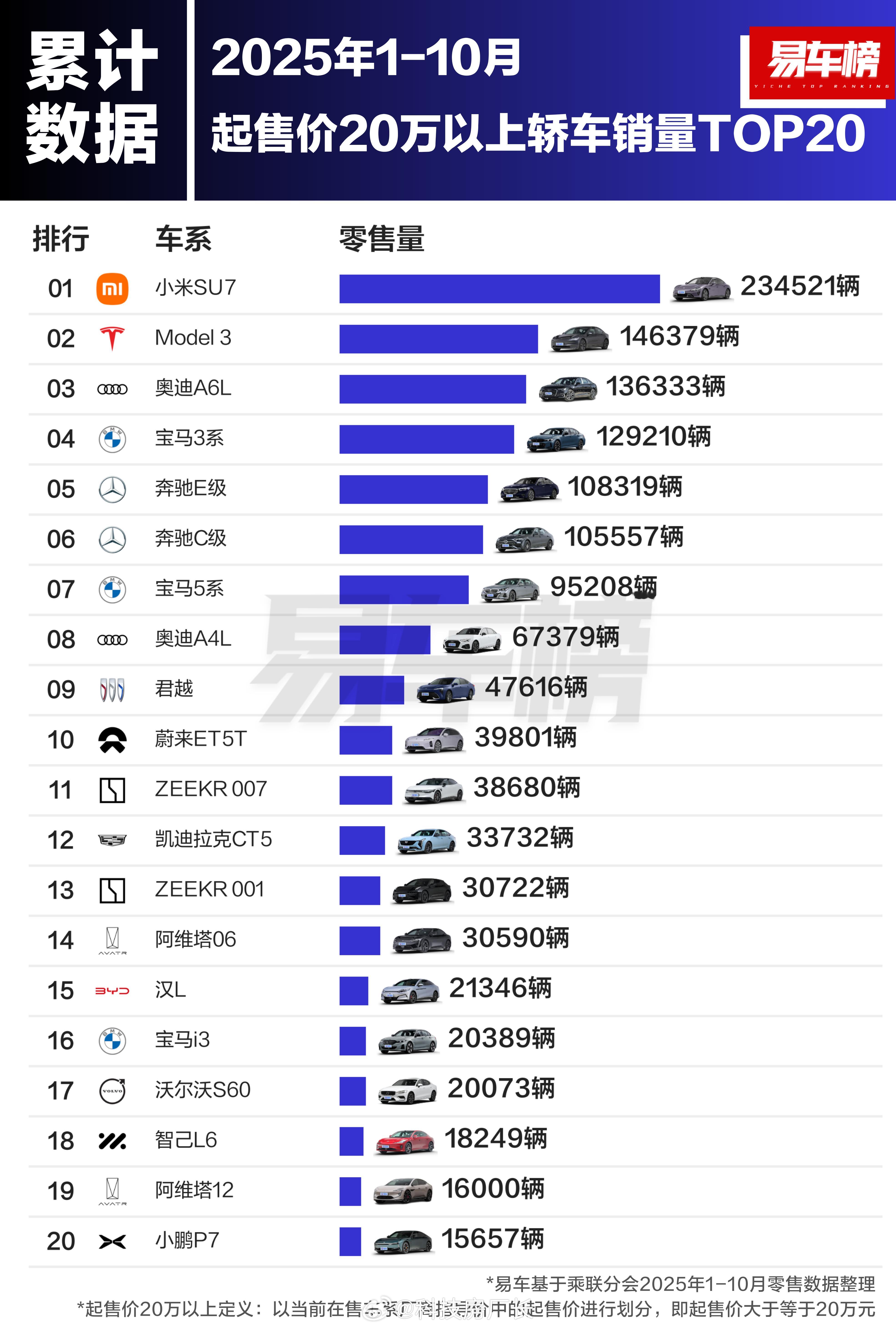 平时很少有人能拿出30万现金，怎么满大街都是30万的车