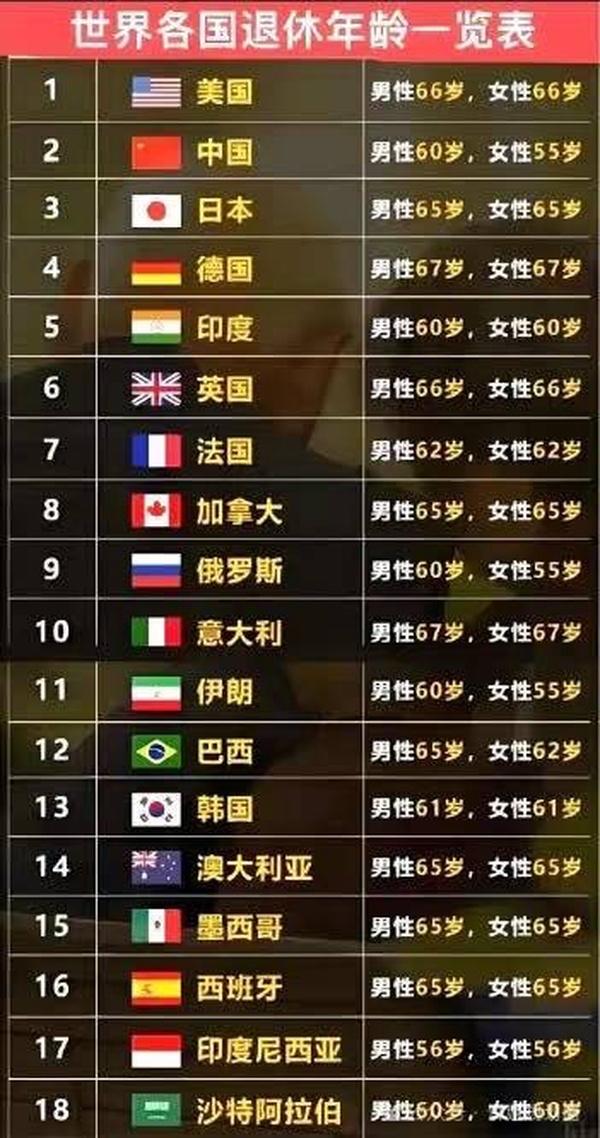 就论男女平等，还是得看国外。