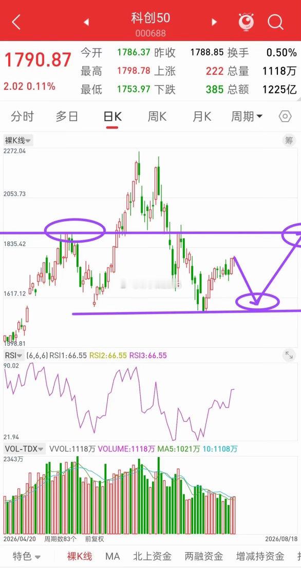 昨晚美股全线下跌，富时A50股指小幅跳水，今日A股走势会如何？先说观点，昨晚A5