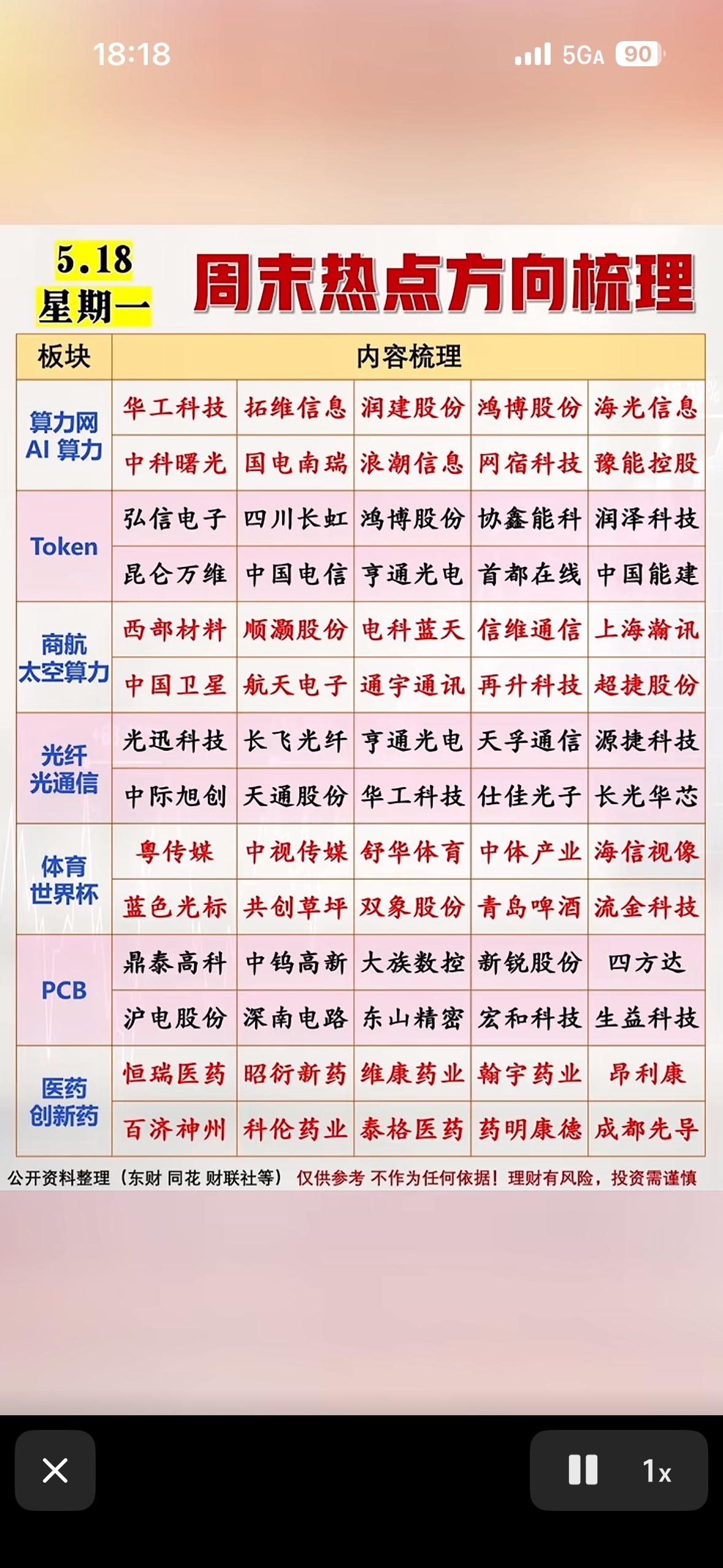 5月18号周一周末热点方向梳理，投资参考指南！周末热点不少，投资方向值得关注
