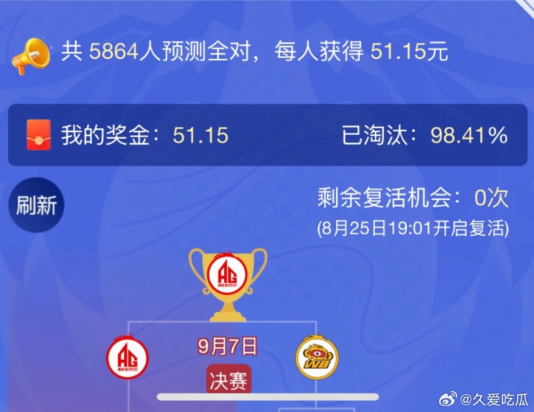 瓜友速报快手一个人51元斗鱼21元​​​