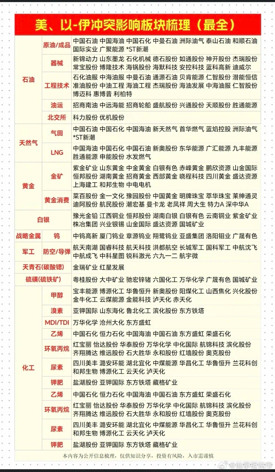 美以伊冲突：影响板块梳理！（最全）1.油气，天然气、黄金、白银2.战略金属钨3.
