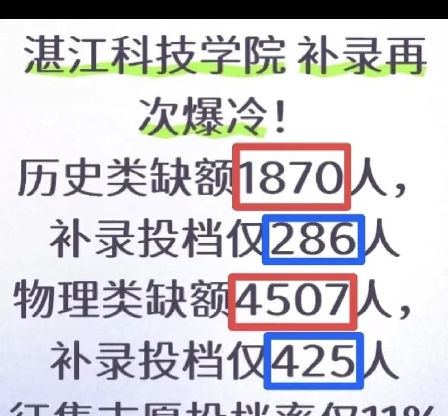 2566个空床位，湛江科技学院哭了读四年书=烧掉爸妈一辆代步车，还读？民
