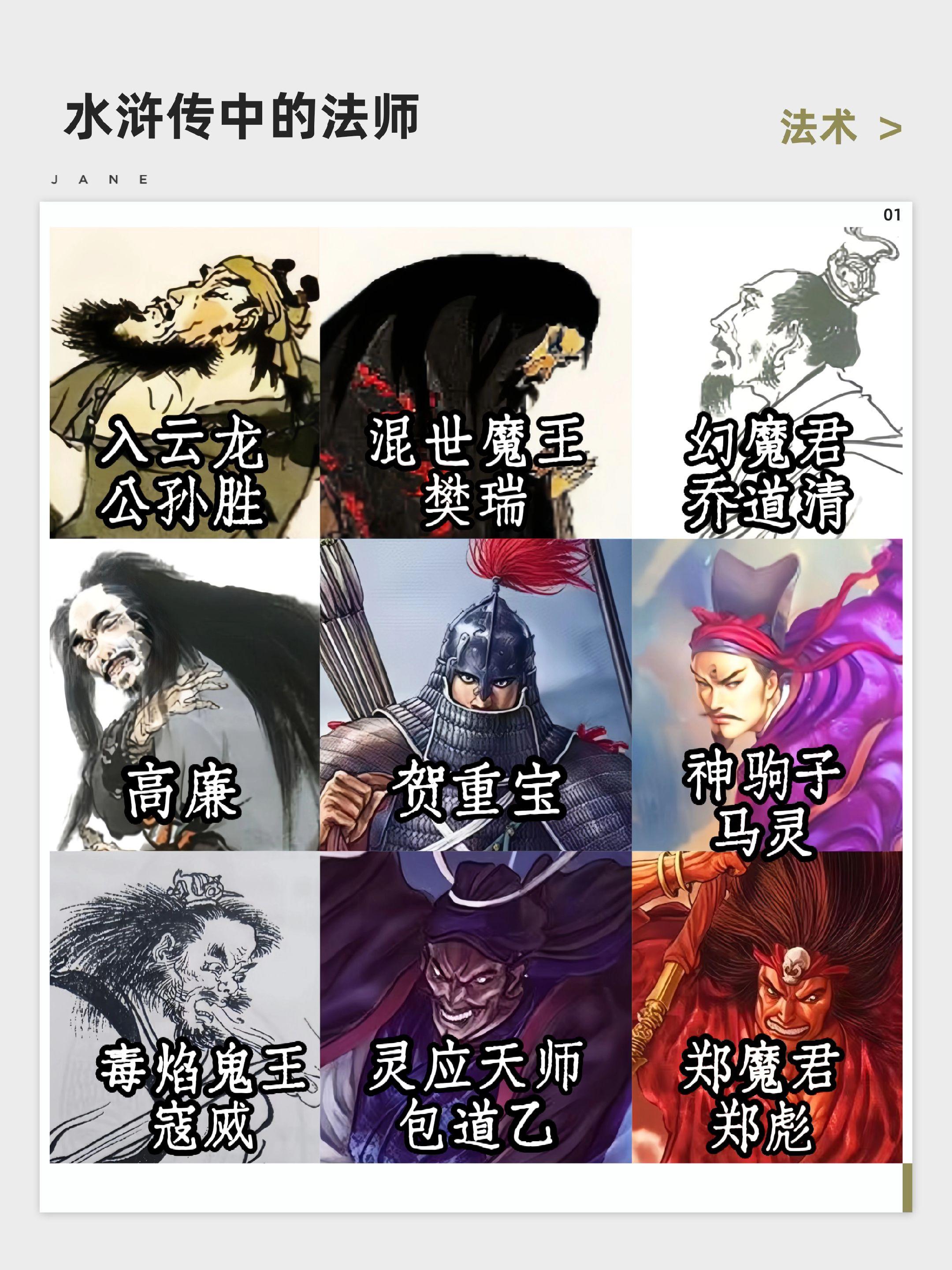 此排名如何排？