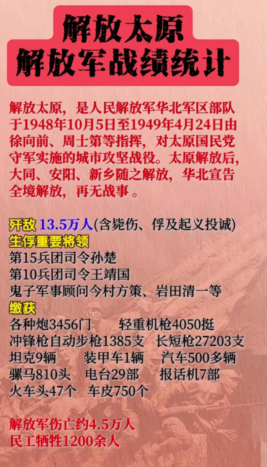 太原战役解放军战绩一览表1948年10月，解放军华北军区3个兵团，在