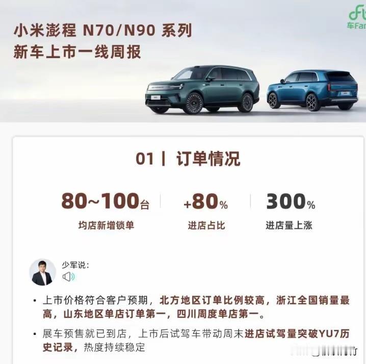 小米澎程这锁单量有点恐怖啊！看来又是大卖车型！均店锁单量80到100台，结合
