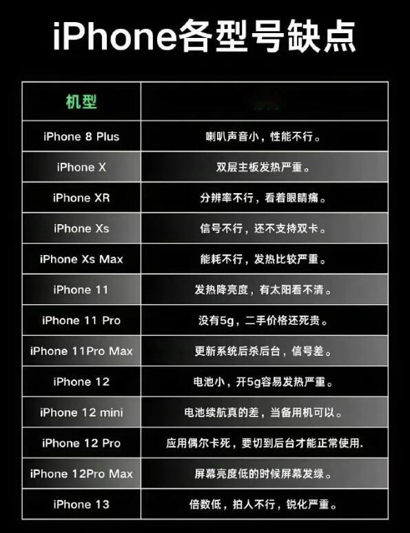 历代iPhone的缺点汇总，你觉得图里总结的对吗？[捂眼睛]