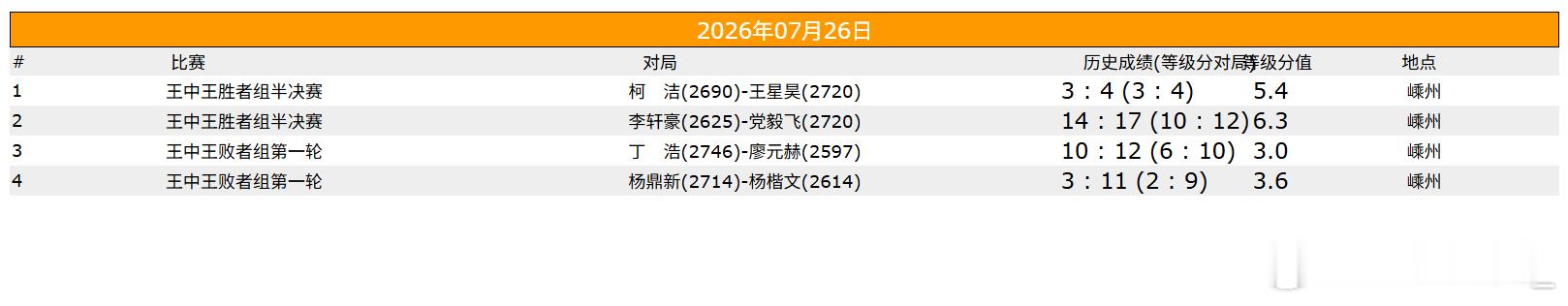 围棋比赛