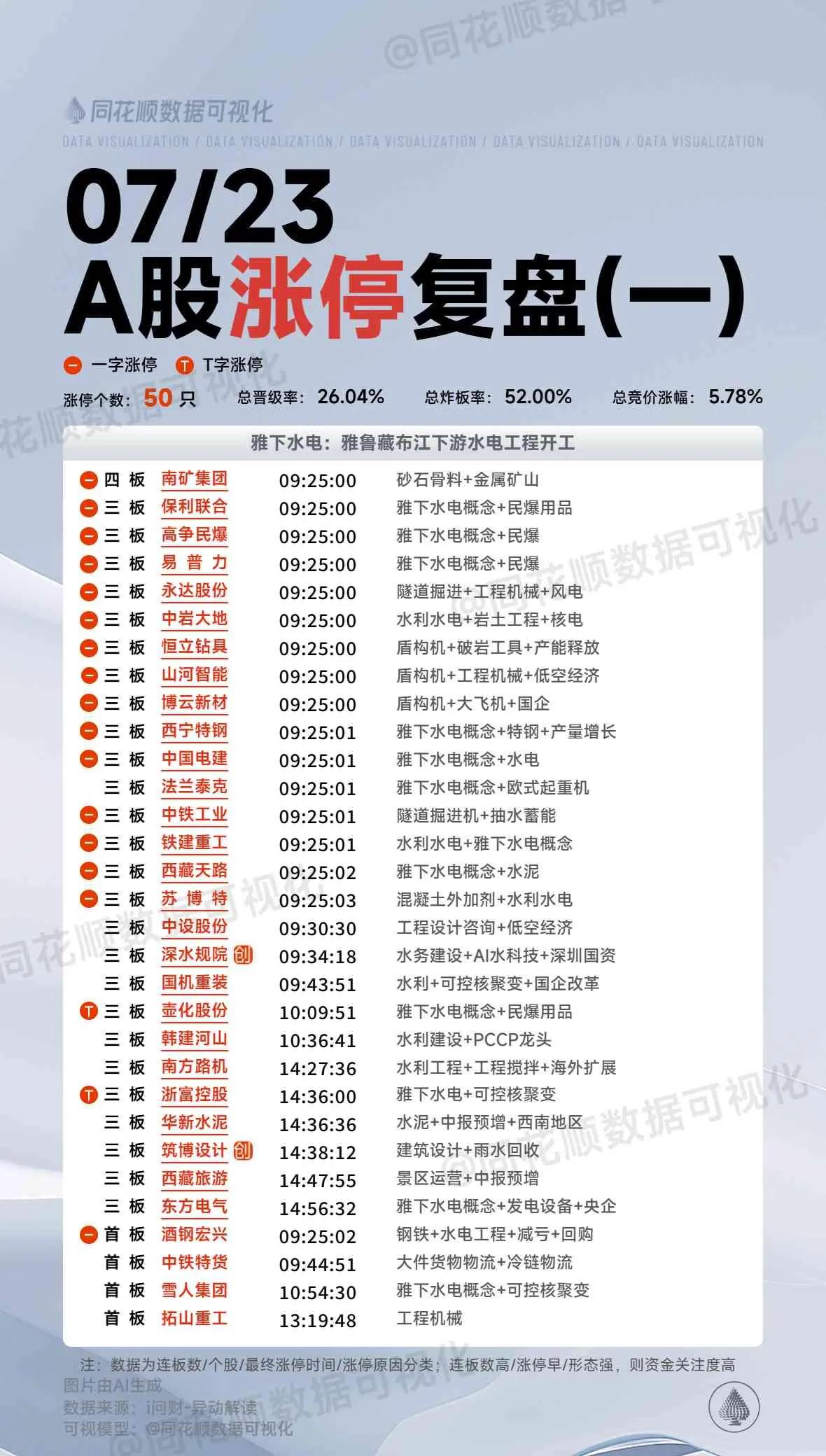 7月23日复盘：中国电建、东方电气、华新水泥、壶化股份、中国能建隔日走势的一些看