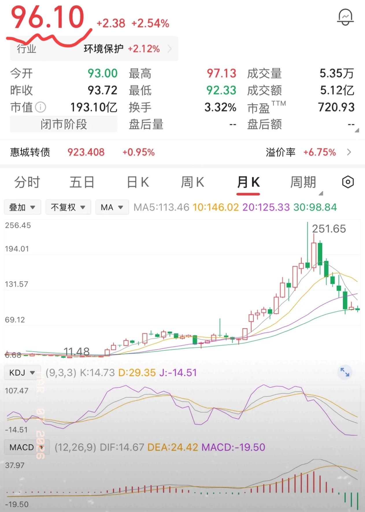 我有个炒股的朋友，真的太典型了，看完你就知道炒股有多磨人。之前他重仓3万股