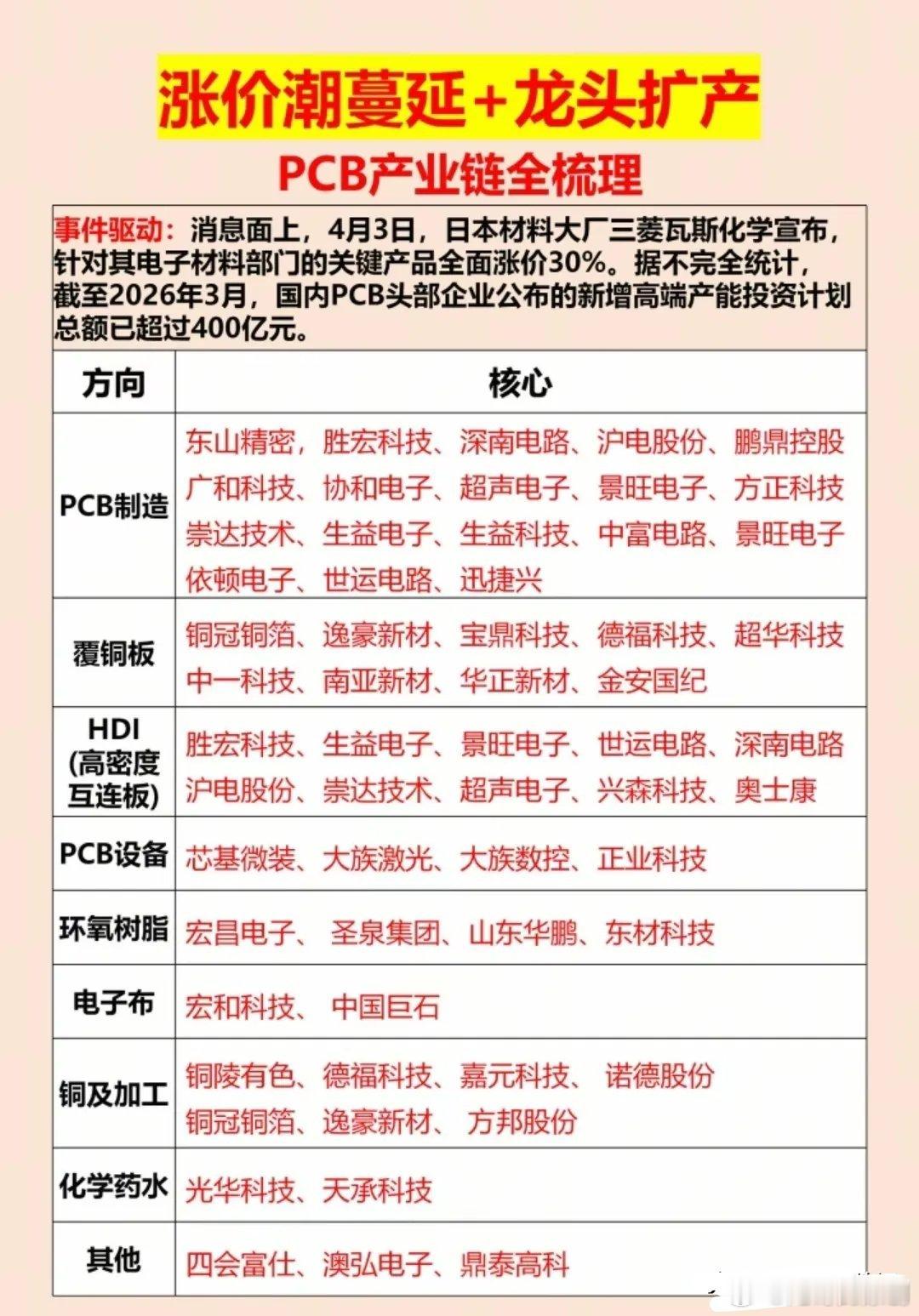 AI算力浪潮席卷全球，CPO与PCB两大算力核心赛道，业绩与逻辑双重共振icon