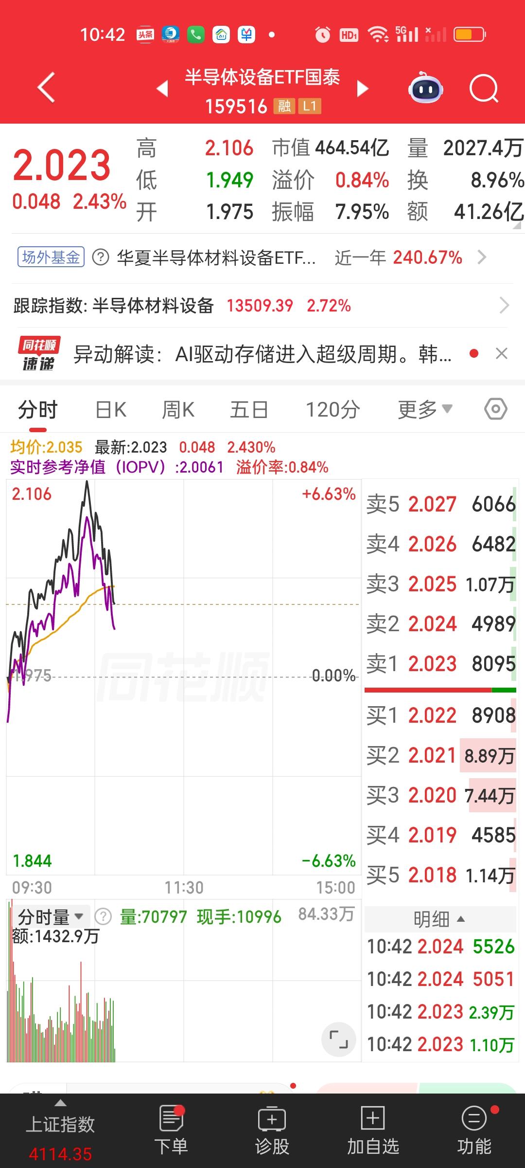 让不要追高不要追高，没一个人肯听，现在从6.63%跌到了2.23%，10分钟内亏