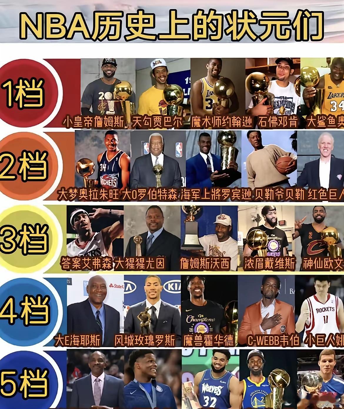 NBA历史上的状元分档，谁高了低了？