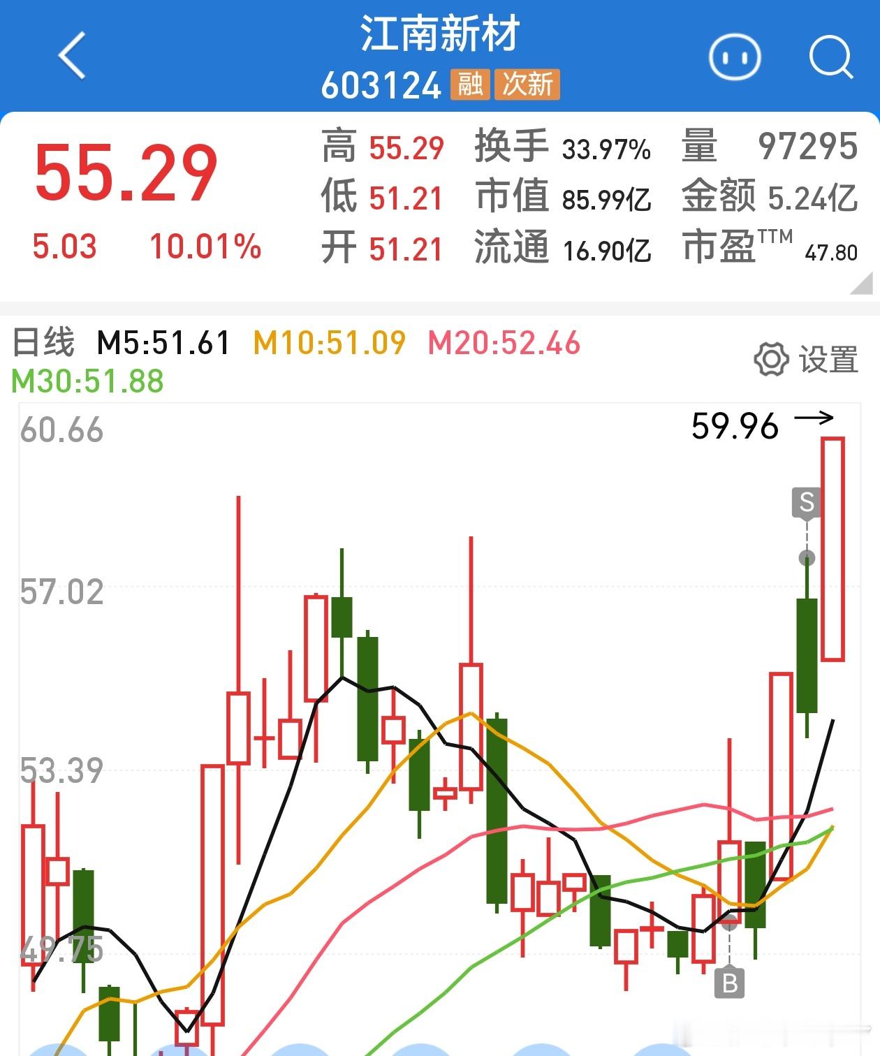 所谓屌毛就是亏了一直拿，赚一点就忍不住要卖[单身狗]​​​