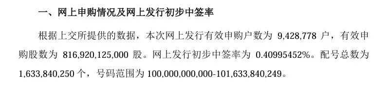 0.40995452%, 长鑫科技中签率公布! 会有你吗?