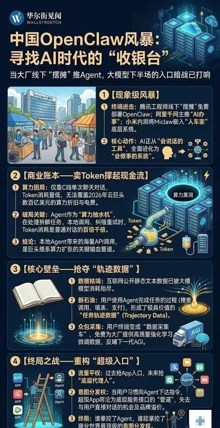 OpenClaw横空出世，传统程序员的生存空间越来越小了这个周末OpenClaw