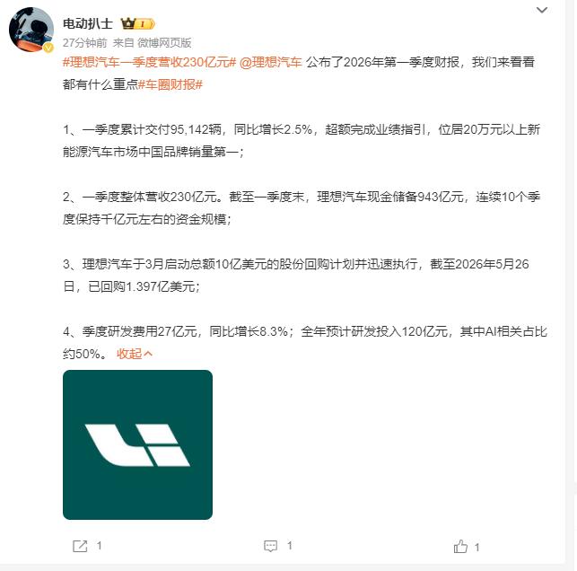 理想一季度亏了23亿，钱都花哪了？刚刚看到理想发了Q1财报，有喜有忧。先说好