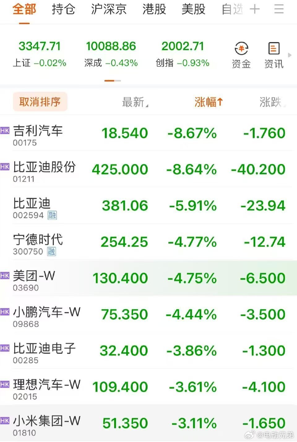 希望不是被某汽车大佬一句话带崩的[捂脸哭]​​​