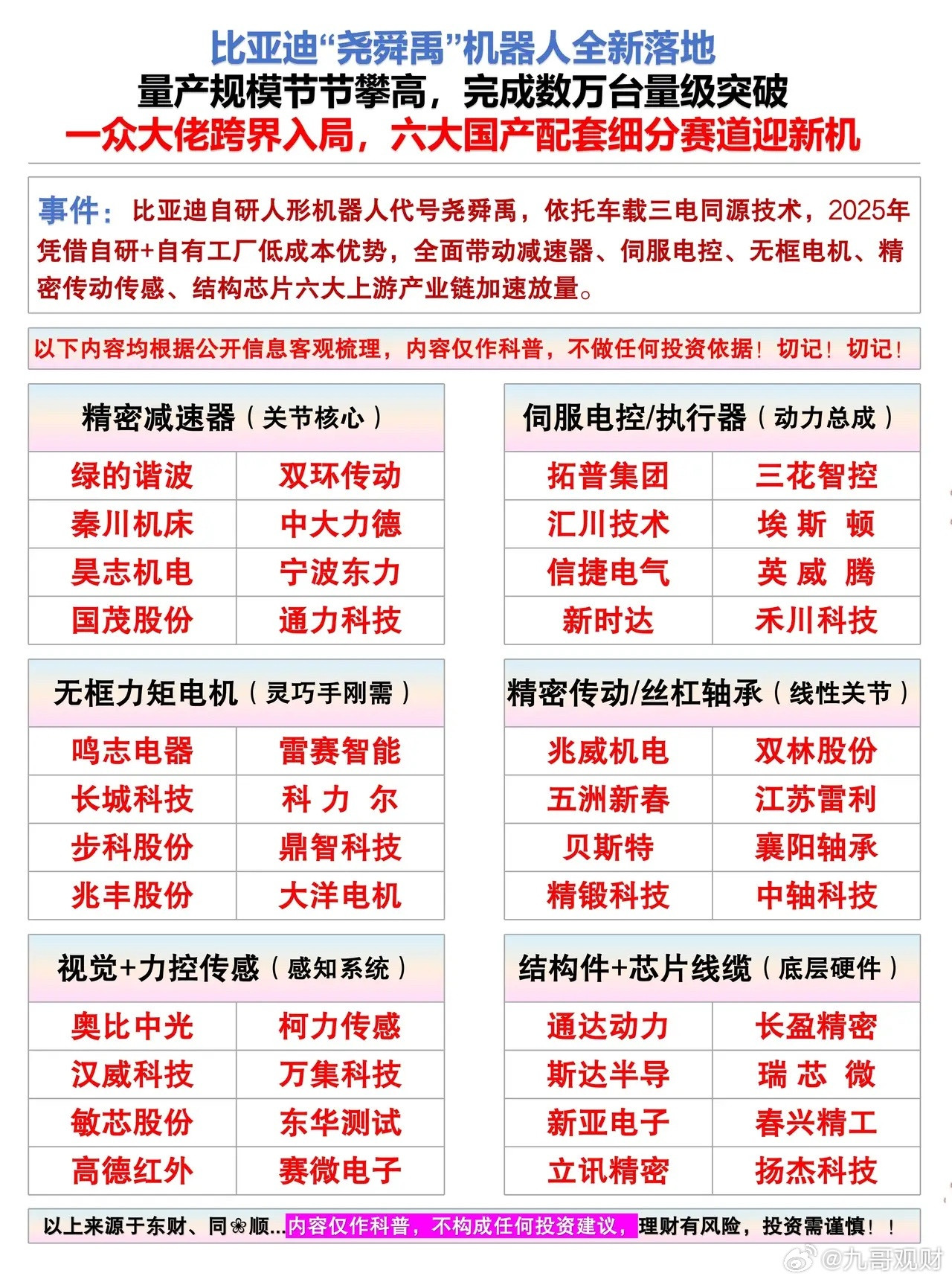 比亚迪人形机器人量产提速，六大国产供应链迎来新机遇近些年人形机器人行业热度持续走