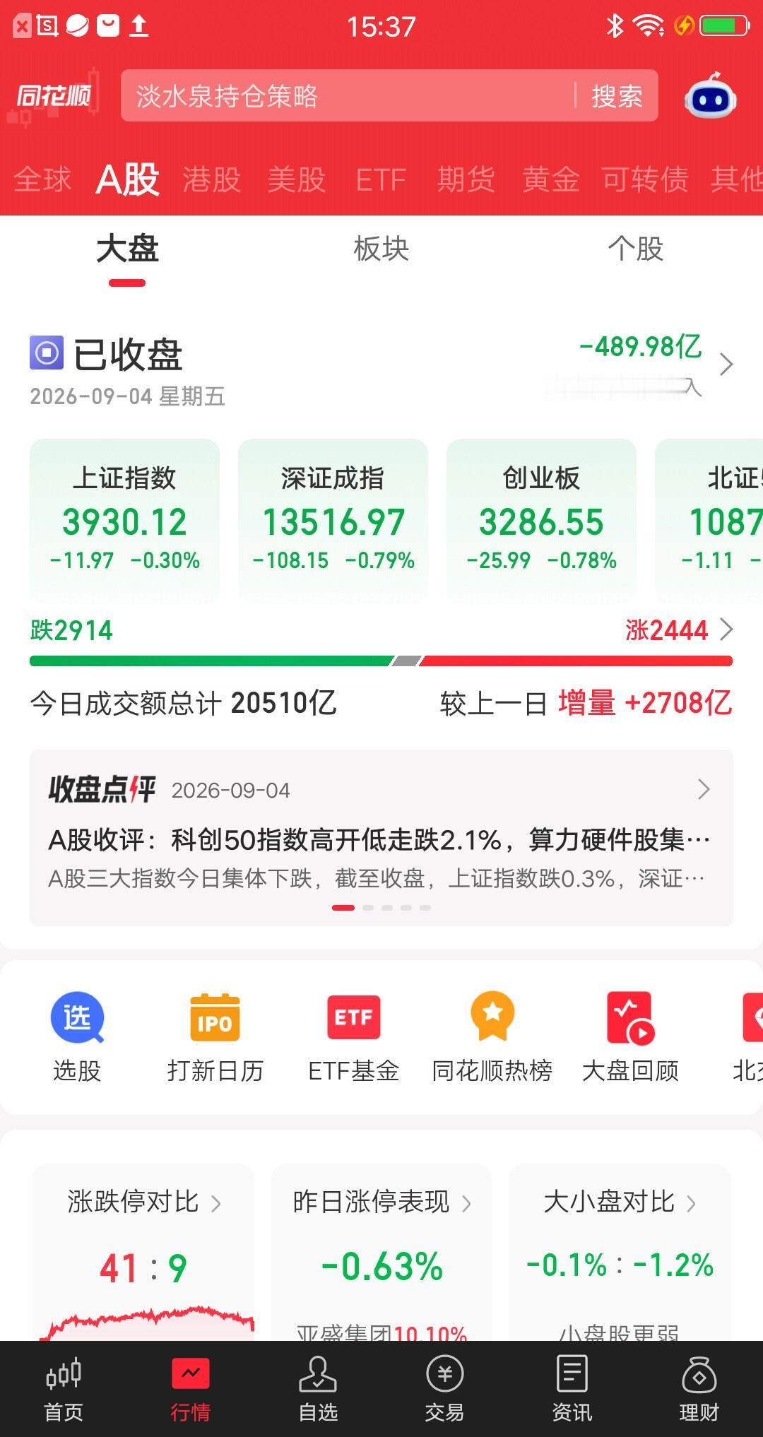今天的大盘，让散户再次见识到主力的阴险了，主力诱多散户上套。开局形势一片大好，