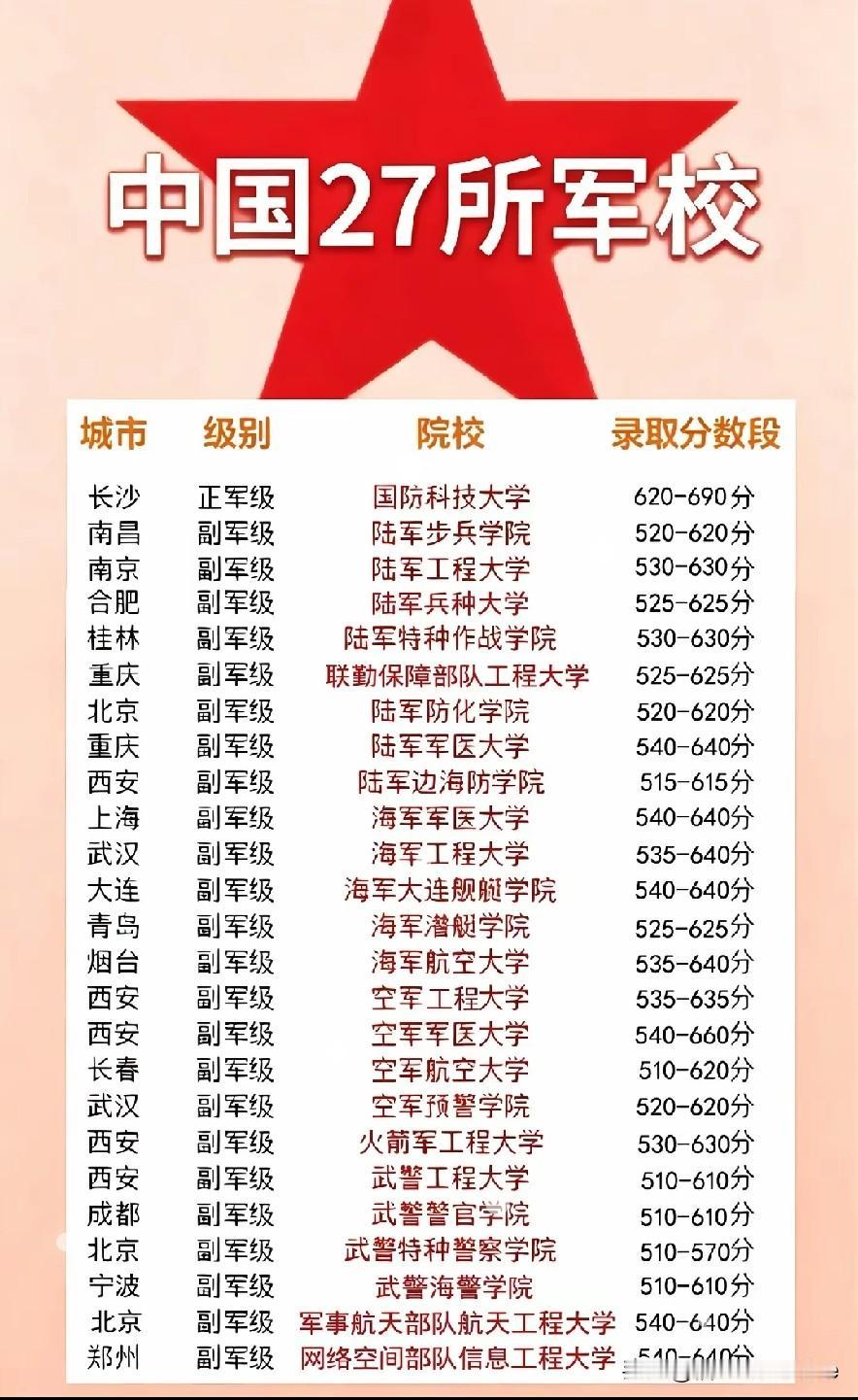 中国二十七所军校列表。军校一览
