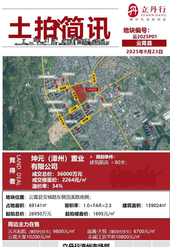 坤元又出手了，2264块一平，抢下县政府隔壁的地。不靠噱头，不玩虚的，就敢在核