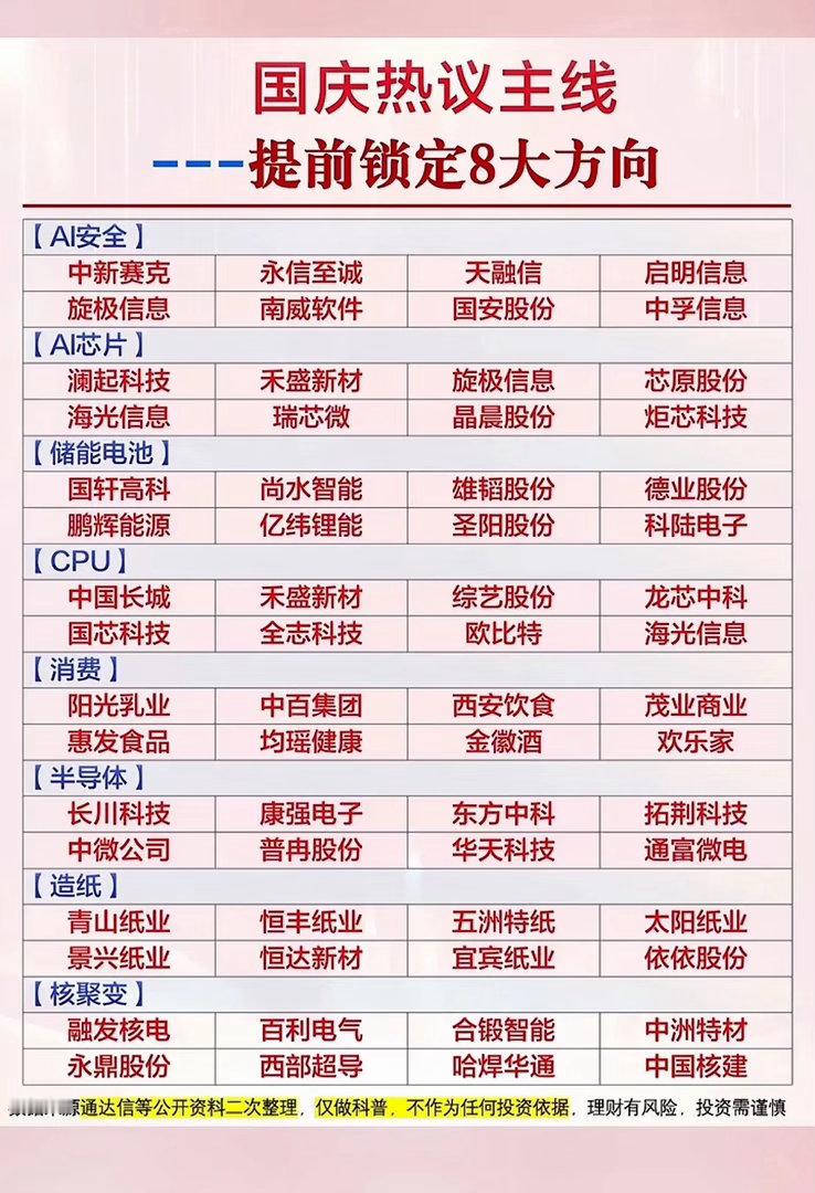 国庆热议主线，提前锁定八大方向长假期间消息面不断发酵，市场资金已经开始提前推演节