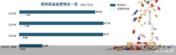 垄断原料药遭重罚 联环药业“雪上加霜”