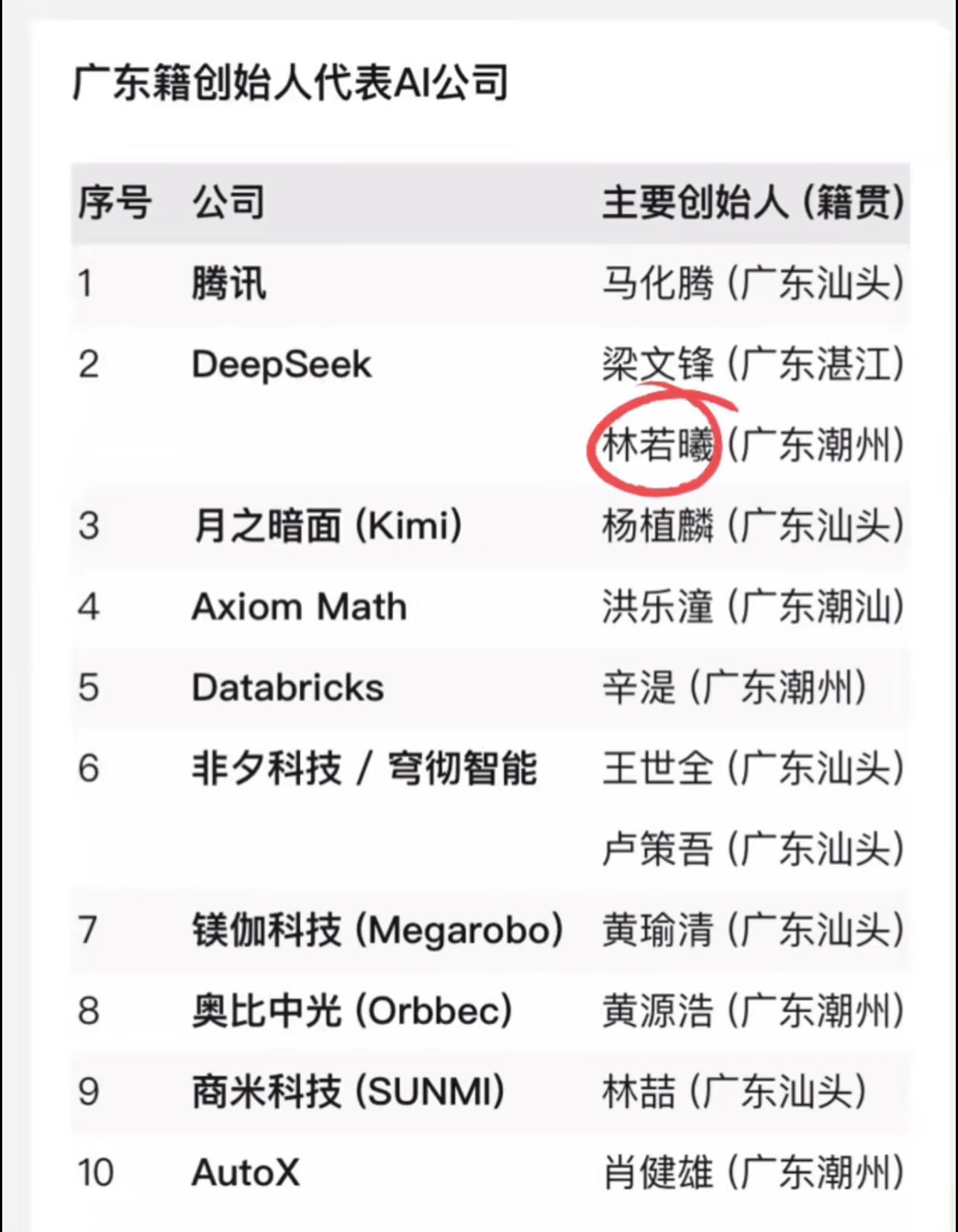中国大半个AI产业掌握在潮汕人手里