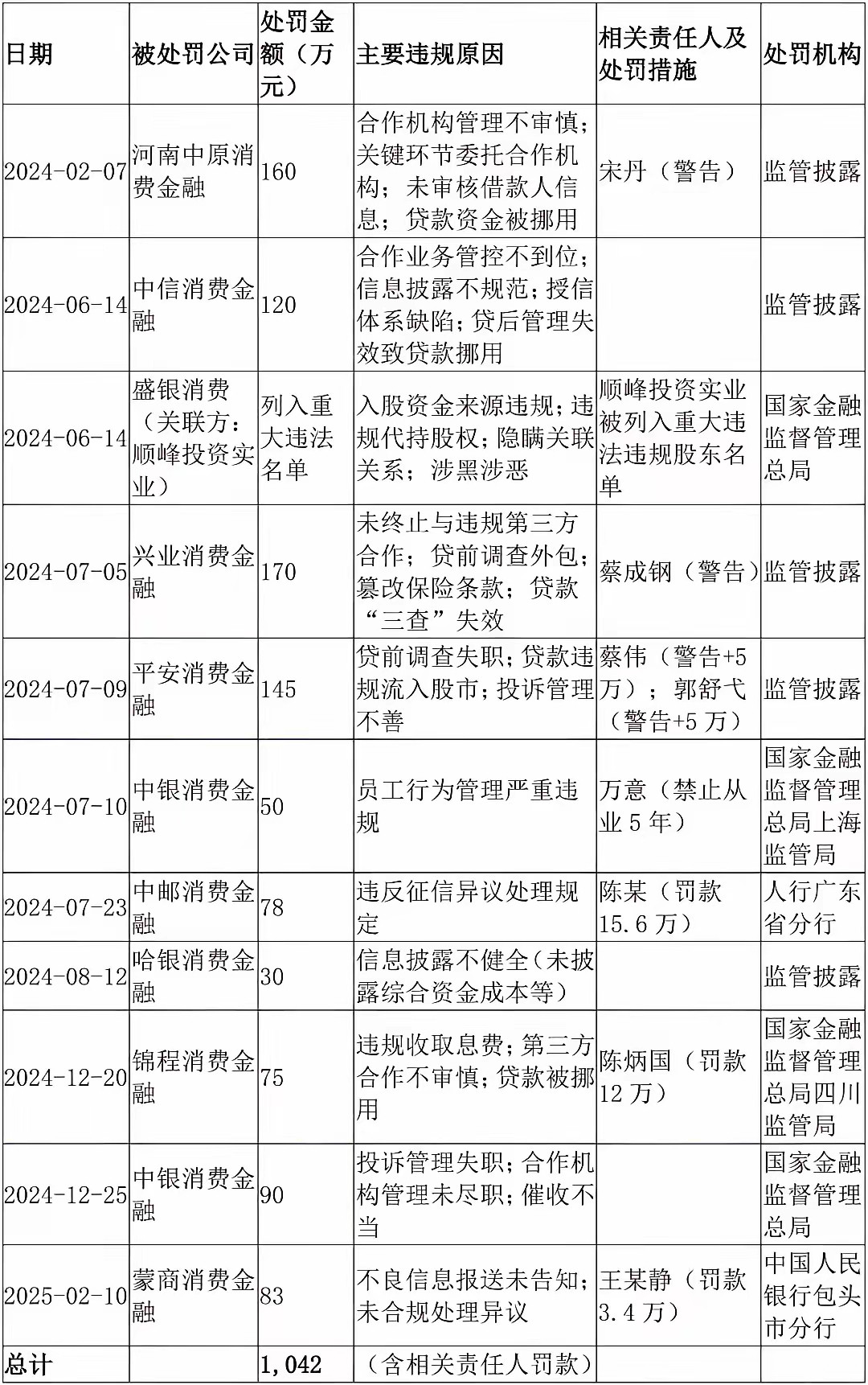 315曝光的各大消费金融公司，看看你使用网贷一时爽的时候是否也有掉入陷阱！