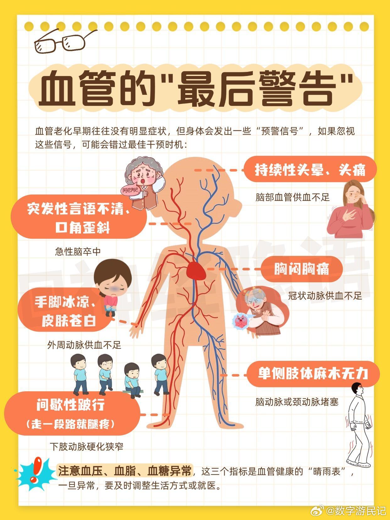 血管“老”得快？这些坏习惯是元凶！这些坏习惯正在“偷走”血管寿命。无意识保护血管